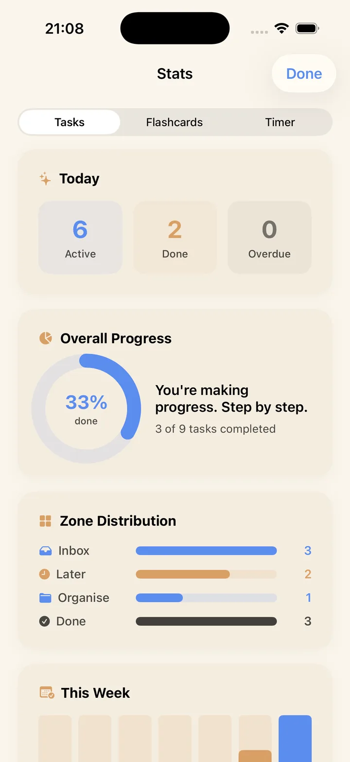 NowOne progress statistics for study tasks